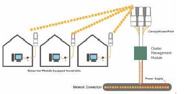 Line of sight from tower to your home